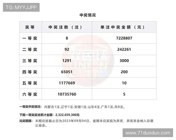 大东透今天开奖吗最新开奖信息查询