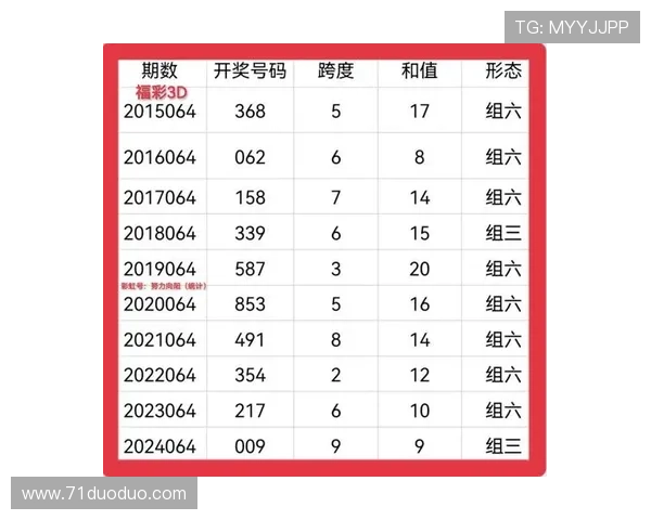 福彩2025037期开奖结果最新公布